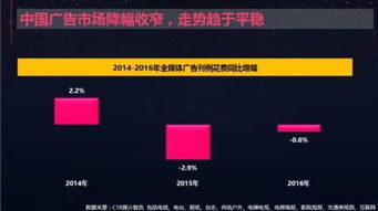 電視廣告經(jīng)營的拐點因何而來